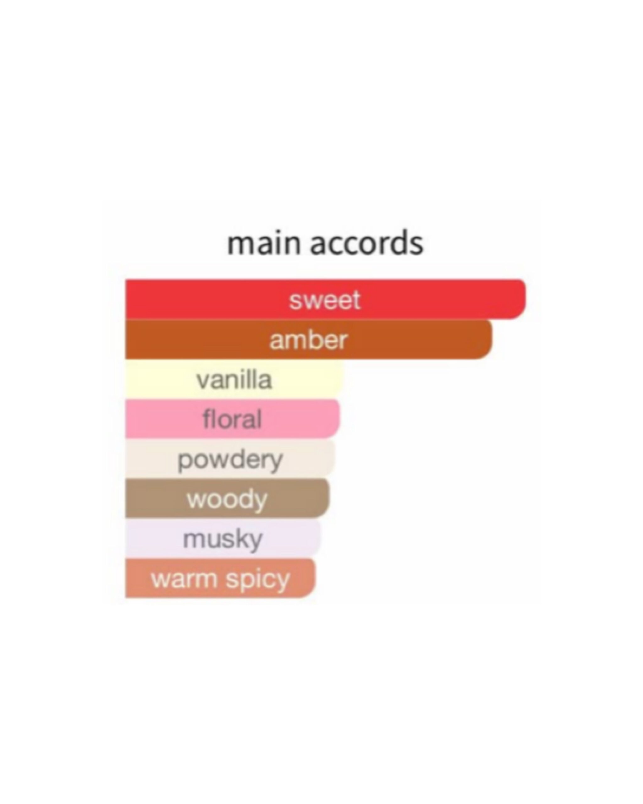 Edora body powder (kayali vanilla 28) - Image 3